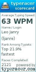 Scorecard for user ljanre