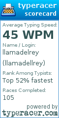 Scorecard for user llamadellrey
