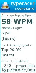 Scorecard for user llayan