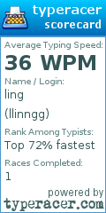 Scorecard for user llinngg