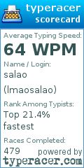 Scorecard for user lmaosalao