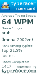 Scorecard for user lmnhat2002vn