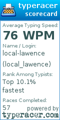 Scorecard for user local_lawence