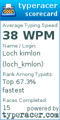 Scorecard for user loch_kmlon