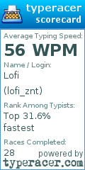 Scorecard for user lofi_znt