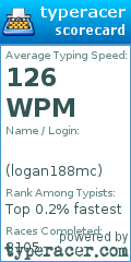 Scorecard for user logan188mc