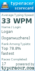Scorecard for user loganwuzhere
