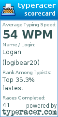 Scorecard for user logibear20