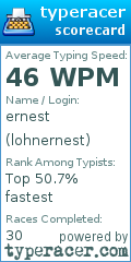 Scorecard for user lohnernest