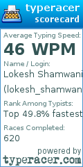Scorecard for user lokesh_shamwani