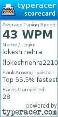 Scorecard for user lokeshnehra2210
