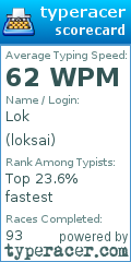 Scorecard for user loksai