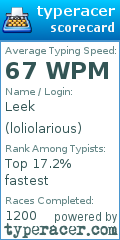 Scorecard for user loliolarious