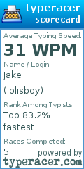 Scorecard for user lolisboy