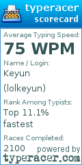 Scorecard for user lolkeyun