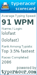 Scorecard for user lolofast