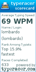 Scorecard for user lombardo
