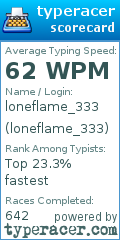 Scorecard for user loneflame_333