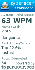 Scorecard for user longpinto
