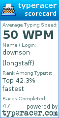 Scorecard for user longstaff