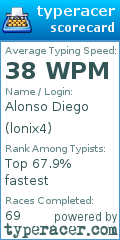 Scorecard for user lonix4