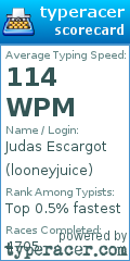 Scorecard for user looneyjuice