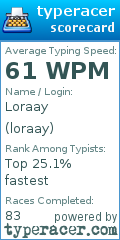 Scorecard for user loraay