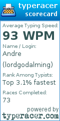 Scorecard for user lordgodalming