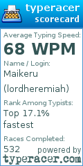Scorecard for user lordheremiah