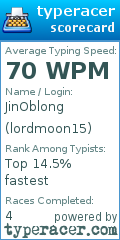 Scorecard for user lordmoon15