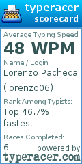 Scorecard for user lorenzo06
