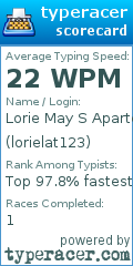 Scorecard for user lorielat123