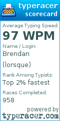 Scorecard for user lorsque