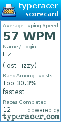 Scorecard for user lost_lizzy