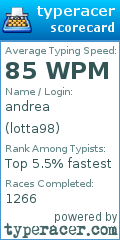 Scorecard for user lotta98