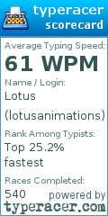 Scorecard for user lotusanimations