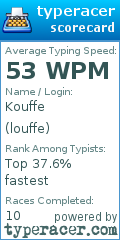 Scorecard for user louffe