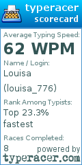 Scorecard for user louisa_776