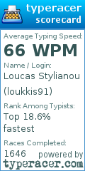 Scorecard for user loukkis91
