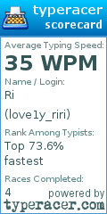 Scorecard for user love1y_riri