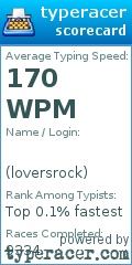 Scorecard for user loversrock