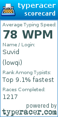 Scorecard for user lowqi