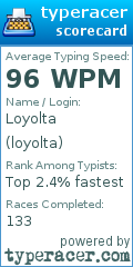 Scorecard for user loyolta