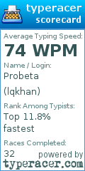 Scorecard for user lqkhan