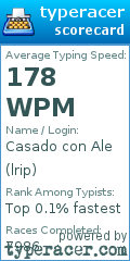 Scorecard for user lrip