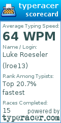 Scorecard for user lroe13