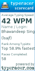 Scorecard for user lsajf