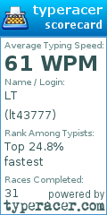 Scorecard for user lt43777
