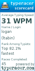 Scorecard for user ltabin