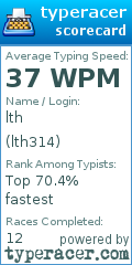 Scorecard for user lth314